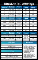 UltraLite Foil® Brochure - 3