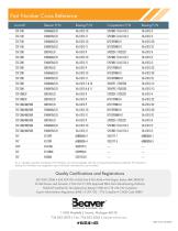 Beaver A&D Ball Screws - 2