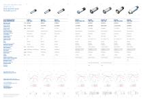 Electrospindles for Metal & Composite Alloys machining - 2