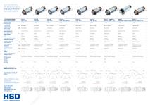 Electrospindles for Metal & Composite Alloys machining - 3