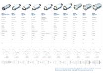 Electrospindles for Metal & Composite Alloys machining - 4