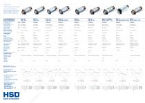 Elektrospindeln für die Bearbeitung von Metall & Composites - 3