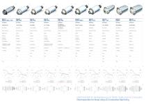 Elektrospindeln für die Bearbeitung von Metall & Composites - 4