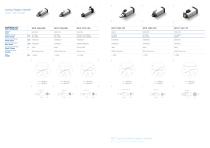 MCT MILLING ELECTROSPINDLES - 2