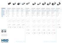 MCT MILLING ELECTROSPINDLES - 3