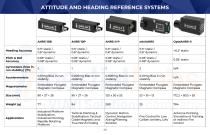 Products Catalog 2025-29
