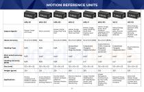 Products Catalog 2025-47