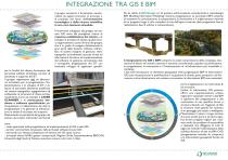 Company Profile - Ita - Gis Design - 10