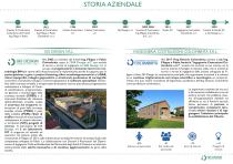 Company Profile - Ita - Gis Design - 3