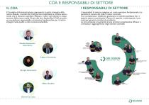 Company Profile - Ita - Gis Design - 5