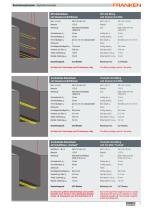 End Mills for Trochoidal Machining - 5