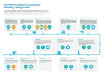 Samsung Airport Display Solutions - 4