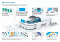 Samsung Sports Display Solutions - 3