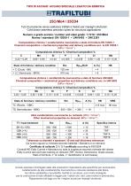25CrMo4 / 25CD4