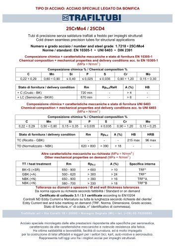25CrMo4 / 25CD4