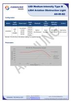 LED Medium-intensity Type B L864 Aviation Obstruction Light AH-MI-B2 - 3