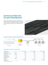 The ProtectorsComposites – Fibers & MaterialsOur oxidized PAN fibers - 9