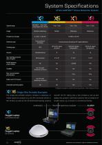 AARTOS Drone Detection Datasheet - 10