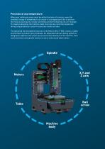 MILL P 500 - 13