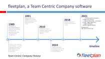 fleetplan overview - 2