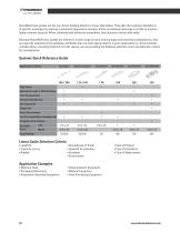 RoundRail Linear Guides and Components - 10