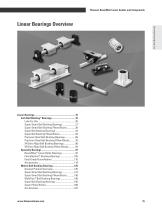 RoundRail Linear Guides and Components - 15