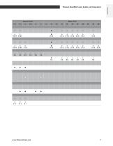 RoundRail Linear Guides and Components - 7