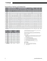 RoundRail Linear Guides and Components - 8