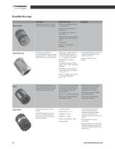 RoundRail Linear Guides and Components - 12