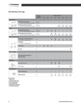 RoundRail Linear Guides and Components - 6