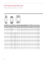 DOUBLE-ROW BALL BEARINGS CUSTOMISED BALL BEARINGS - 18