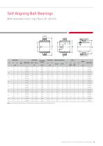 DOUBLE-ROW BALL BEARINGS CUSTOMISED BALL BEARINGS - 19