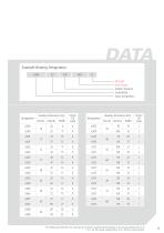 INDUSTRIAL MOTOR BEARINGS - 11