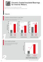 INDUSTRIAL MOTOR BEARINGS - 12
