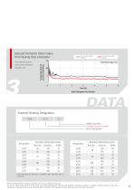 INDUSTRIAL MOTOR BEARINGS - 13