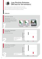 INDUSTRIAL MOTOR BEARINGS - 8