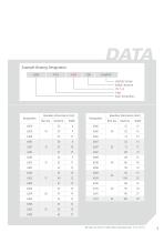 INDUSTRIAL MOTOR BEARINGS - 9