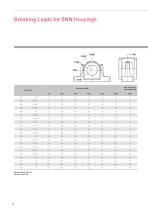 PLUMMER BLOCKS AND ACCESSORIES - 12