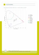 Omnidirectional Taxiway Edge Inset Light - 4