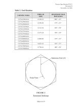 Installation Process Specification P1013 - 8