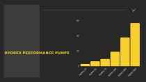 VEZOS HYDREX HIGH PERFORMANCE PISTON PUMPS CATALOG - 4