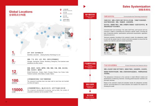 JP Balancing Machine Global Locations