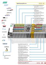 Das WAGO-I/O-SYSTEM - 10