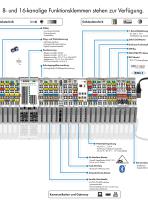 Das WAGO-I/O-SYSTEM - 12
