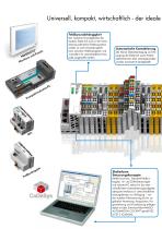 Das WAGO-I/O-SYSTEM - 8