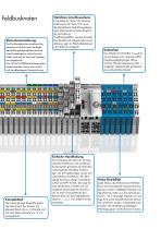 Das WAGO-I/O-SYSTEM - 9