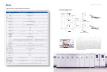 Ainuo Aviation GPU Series Catalog-8
