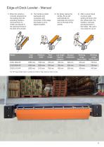 Edge of Dock Levelers-5