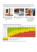 Retractable Dock Safety Barriers-3