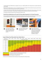 Safety Products-9